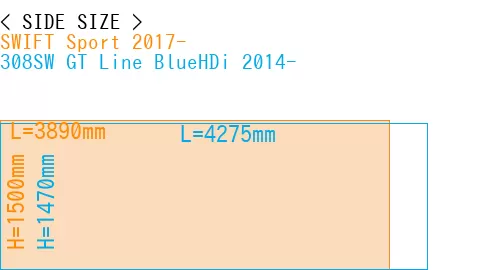 #SWIFT Sport 2017- + 308SW GT Line BlueHDi 2014-